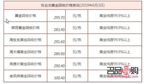 黃金回收價格多少錢一克2018年(黃金回收價格多少錢一克2018年11月)