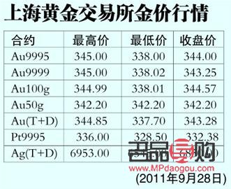 今天的黃金行情(今天的黃金行情走勢)