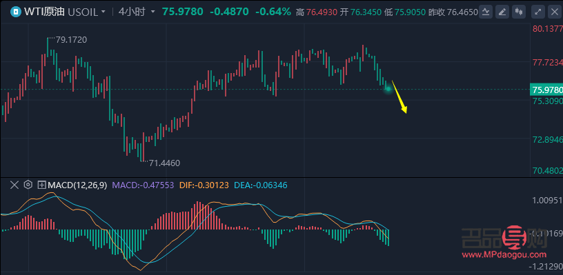 探秘國際黃金期貨合約行情走勢