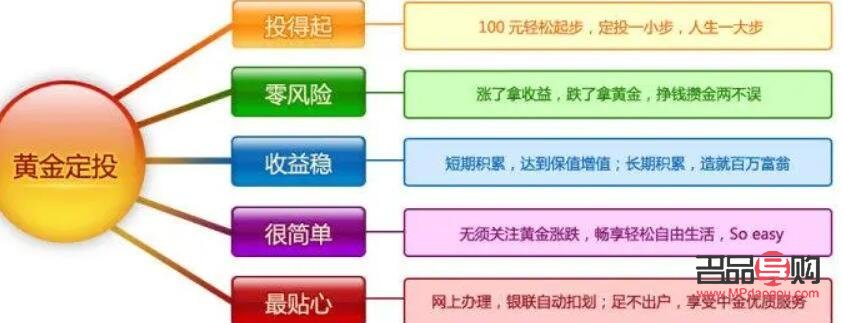 個人如何購買黃金投資(個人如何購買黃金投資理財產品)