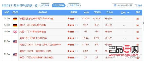 今天10月24號黃金行情分析