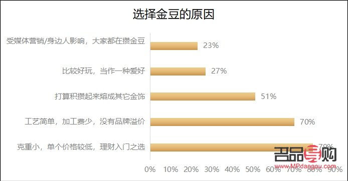 黃金投資的理想渠道(不是黃金投資的理想渠道)