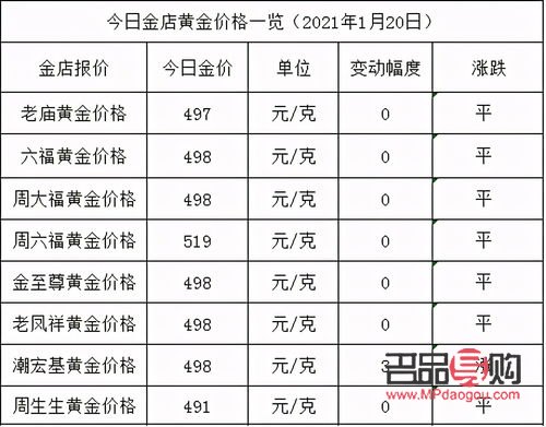 金店銷售分析(金店銷售分析總結)