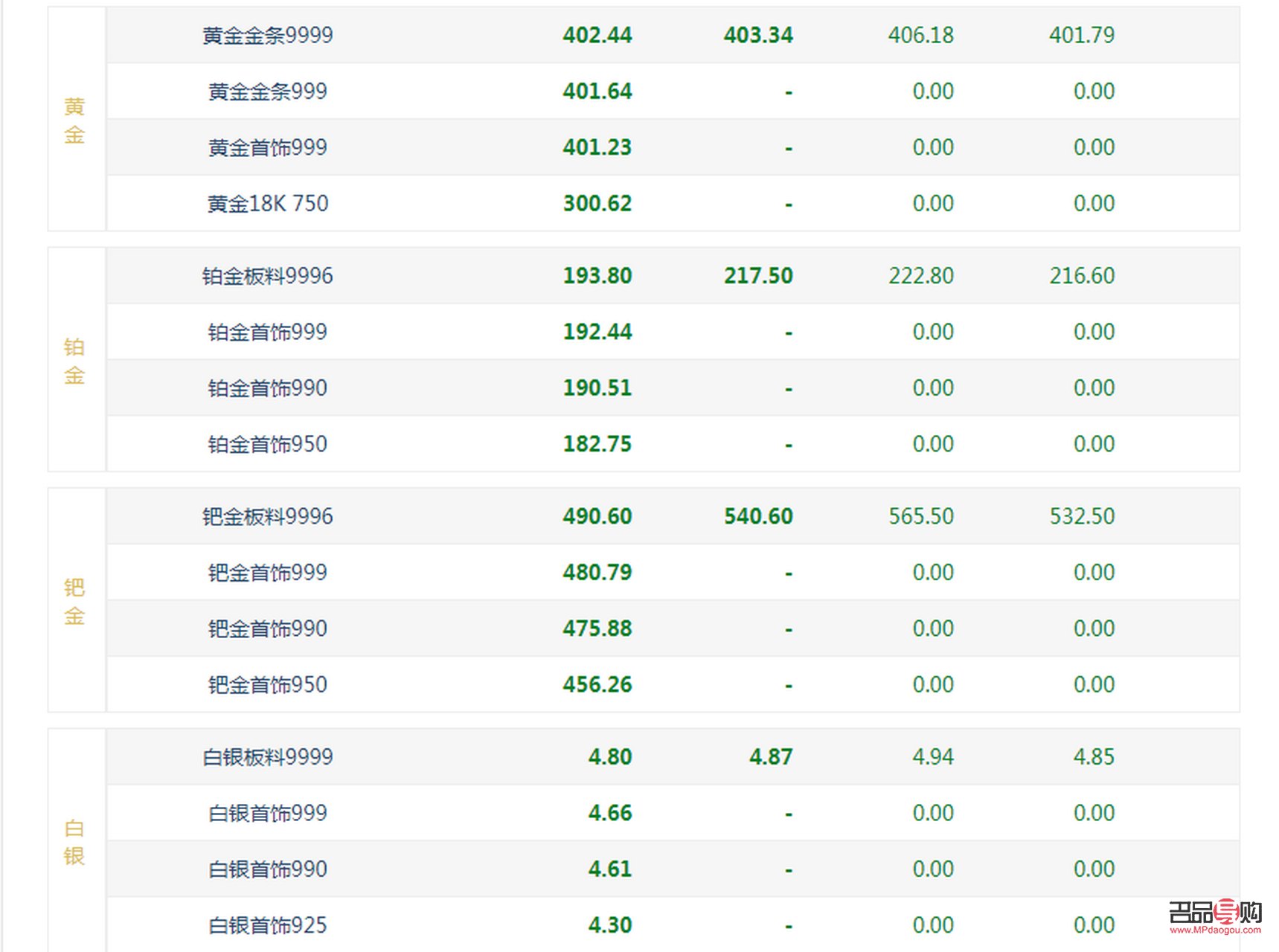 今日黃金市場(chǎng)價(jià)格多少錢(qián)一克回收(今日黃金市場(chǎng)價(jià)格多少錢(qián)一克回收)