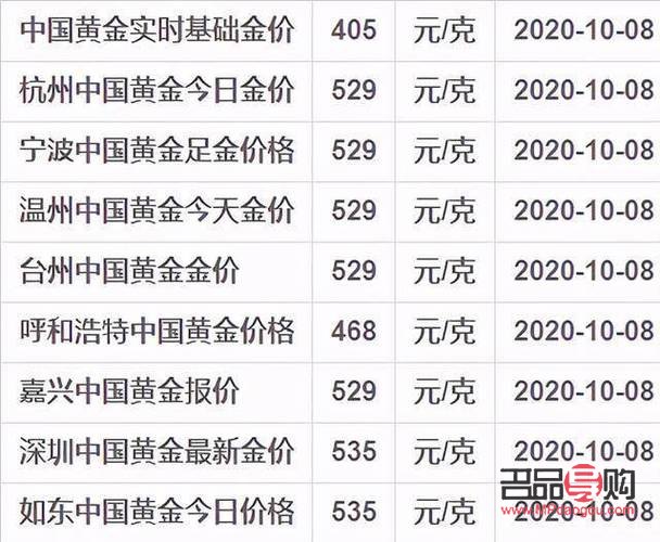 金店黃金價格與銀行黃金價格探析