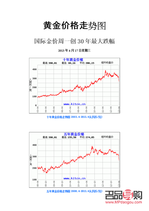 金店黃金價格與銀行黃金價格探析