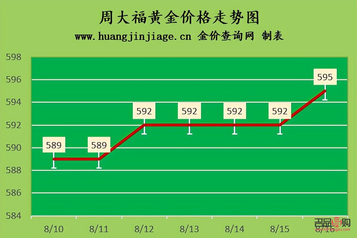 金店黃金價格與銀行黃金價格探析