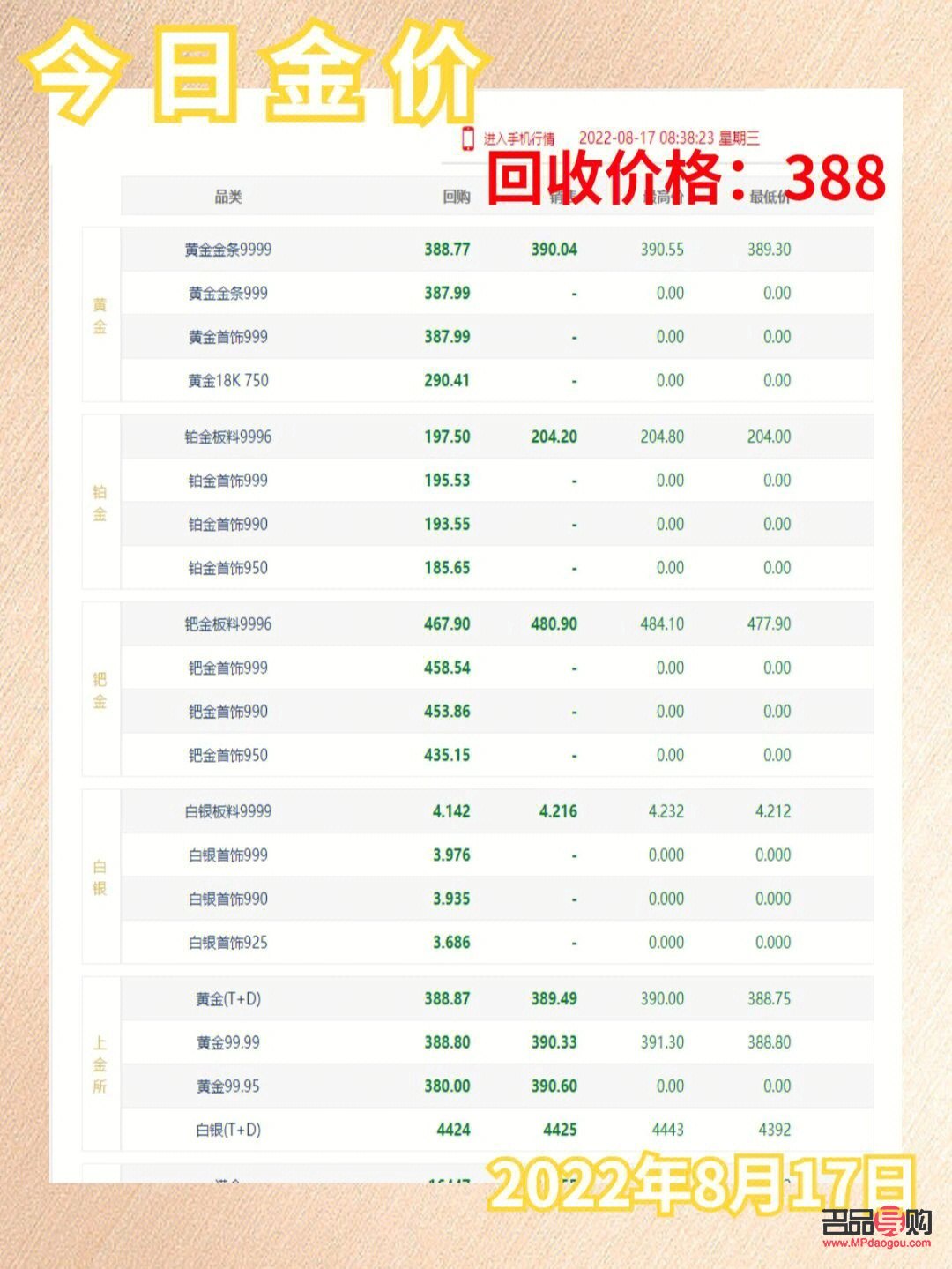 <h3>今日黃金回收價格查詢千葉，市場行情解讀</h3>