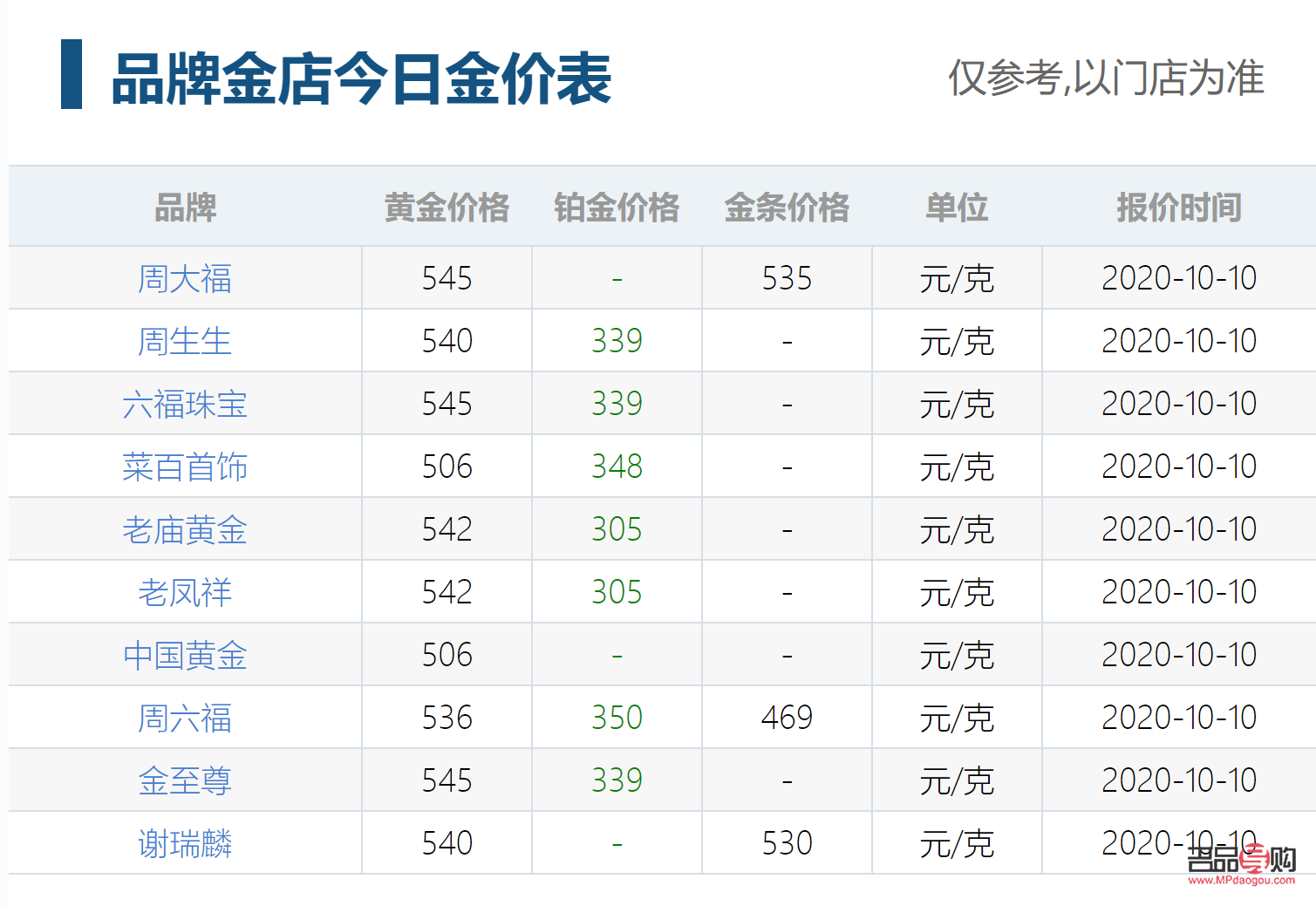 哪個黃金店可以分期付款(哪個黃金店可以分期付款呢)