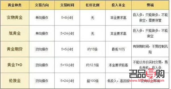 黃金投資開戶指南：步驟、要點與注意事項