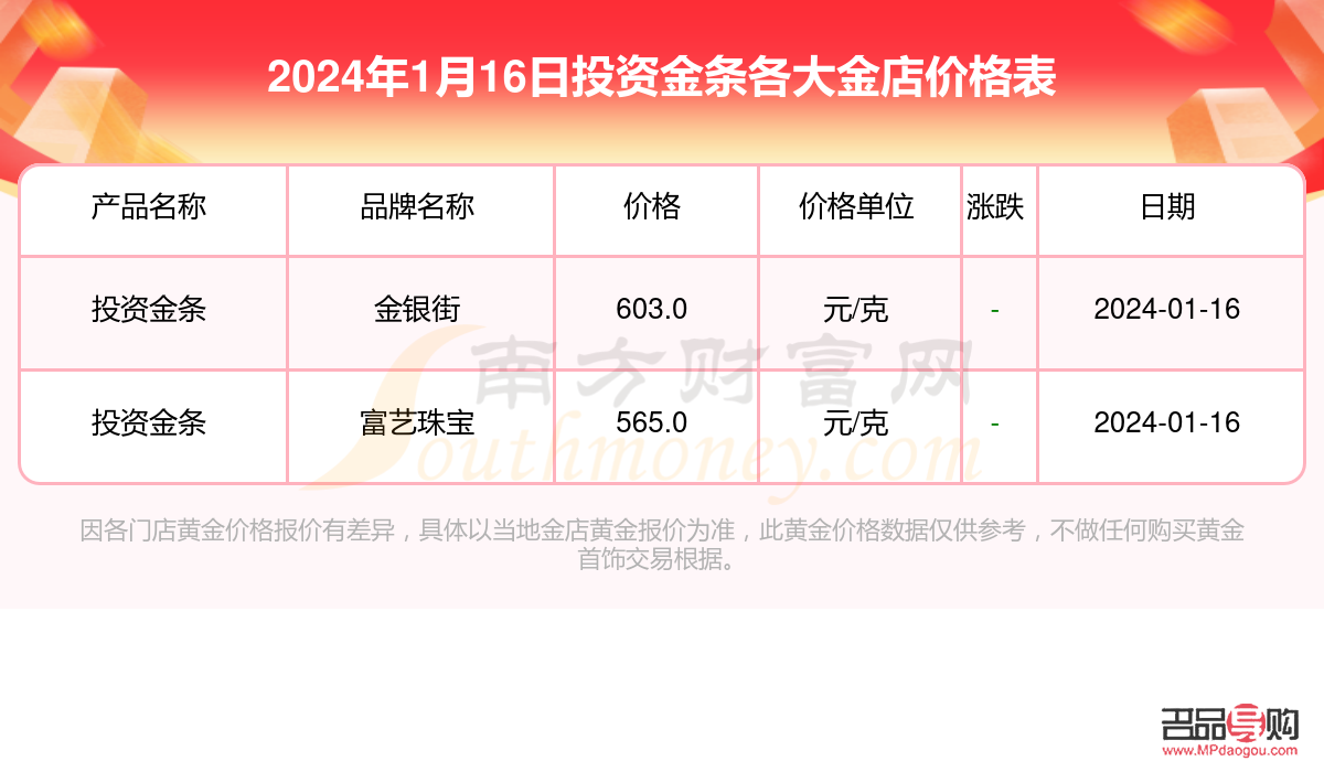 國內(nèi)投資金條價格走勢(國內(nèi)投資金條價格走勢圖表)