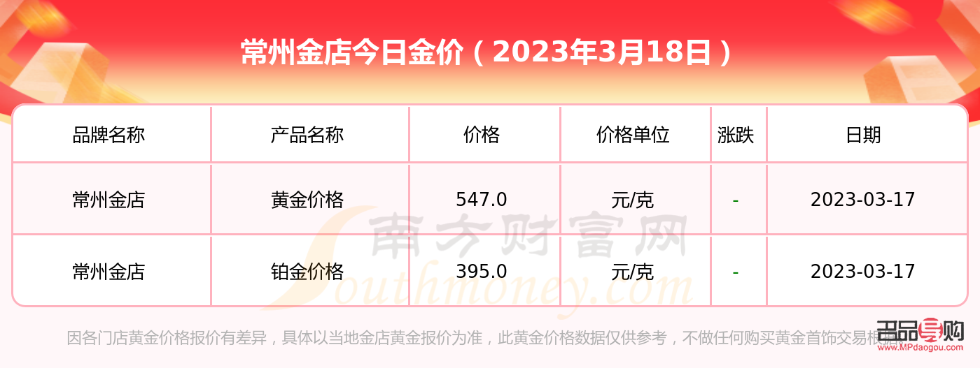 <h3>常州金店每日金價查詢與選購指南</h3>