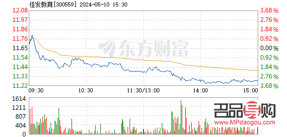 今日黃金行情走勢分析k線(今日黃金價格k線圖走勢)