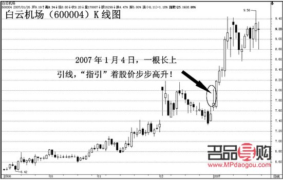 今日黃金行情走勢分析k線(今日黃金價格k線圖走勢)