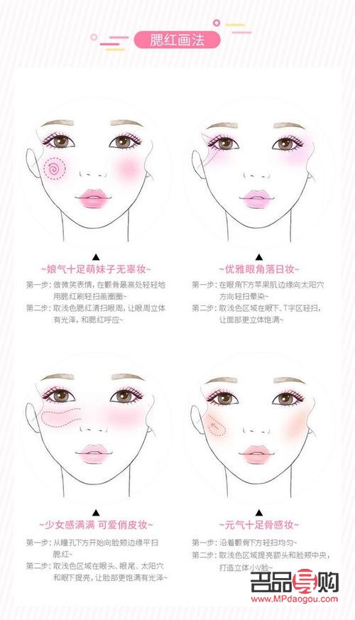 彩妝怎么畫腮紅