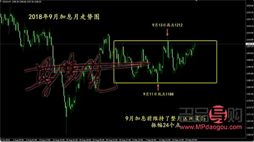 黃金價格走勢圖行情分析與展望