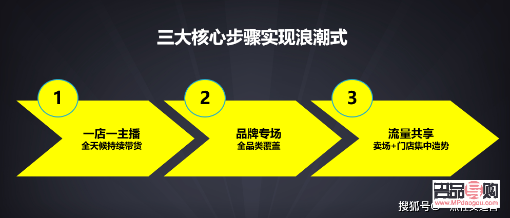 彩妝類目怎么開通(彩妝類目怎么開通店鋪)