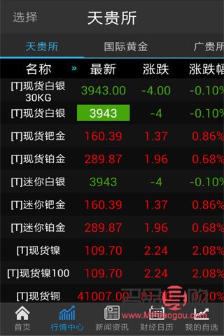 貴金屬投資軟件哪個好(貴金屬投資軟件哪個好一點)