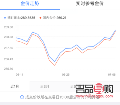 現(xiàn)貨貴金屬投資理財(cái)(現(xiàn)貨貴金屬投資理財(cái)策略)