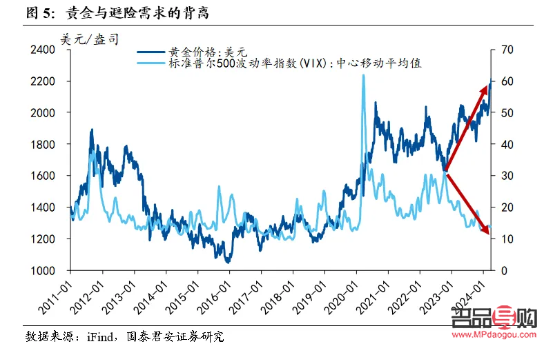 黃金投資的底層邏輯(黃金投資的底層邏輯是什么)