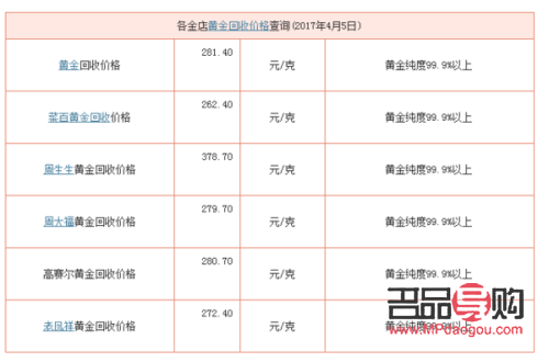 今天回收黃金價多少(今天回收黃金價多少錢)