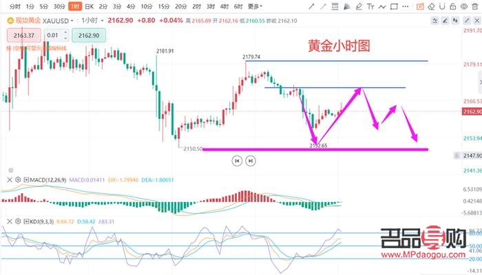 美股黃金實時行情走勢(美股黃金實時行情走勢分析)