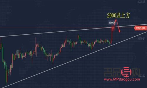 <h3>現貨黃金行情分析：波動中的穩健投資機會</h3>