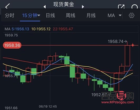 <h3>現貨黃金行情分析：波動中的穩健投資機會</h3>