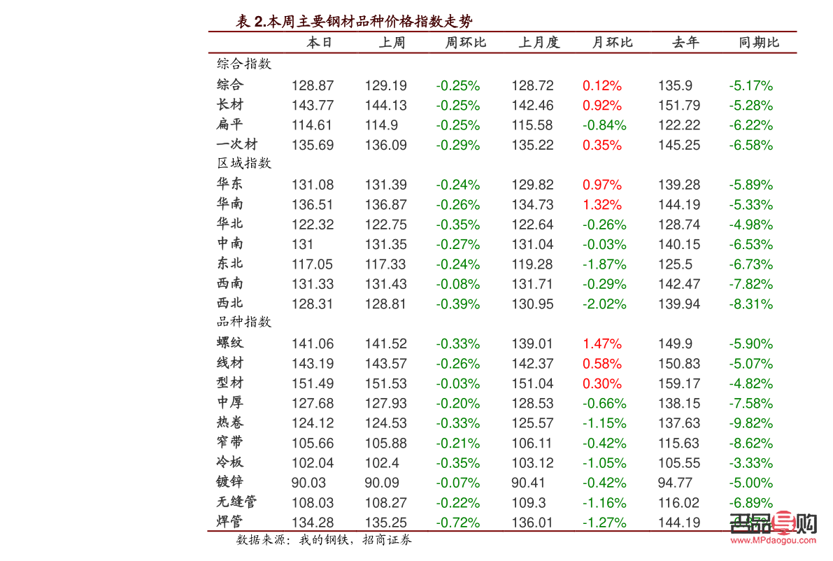 現貨黃金行情報價(現貨黃金行情報價表)
