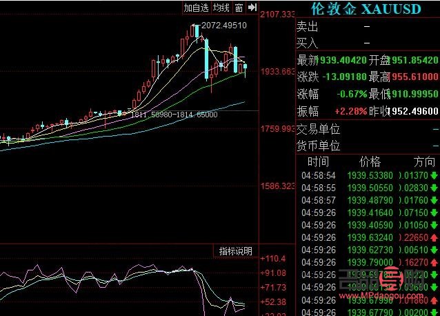 國際黃金現貨實時行情24小時(國際黃金現貨實時行情24小時走勢)