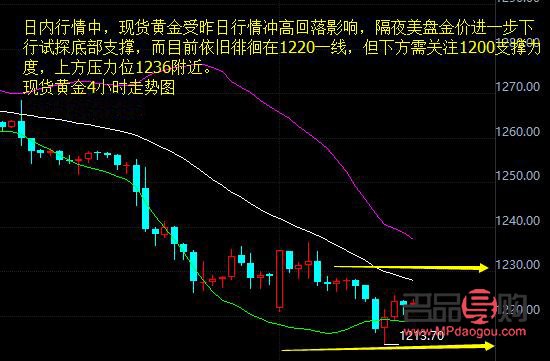 國際黃金現(xiàn)貨實時行情24小時(國際黃金現(xiàn)貨實時行情24小時走勢)