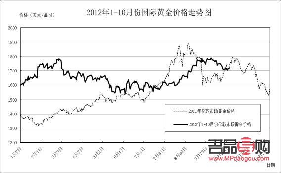 國際黃金實時行情數據(國際黃金實時行情數據查詢)