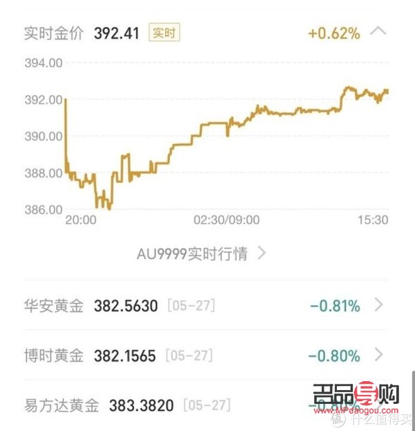<h3>支付寶黃金投資攻略：輕松購買，財富增值</h3>