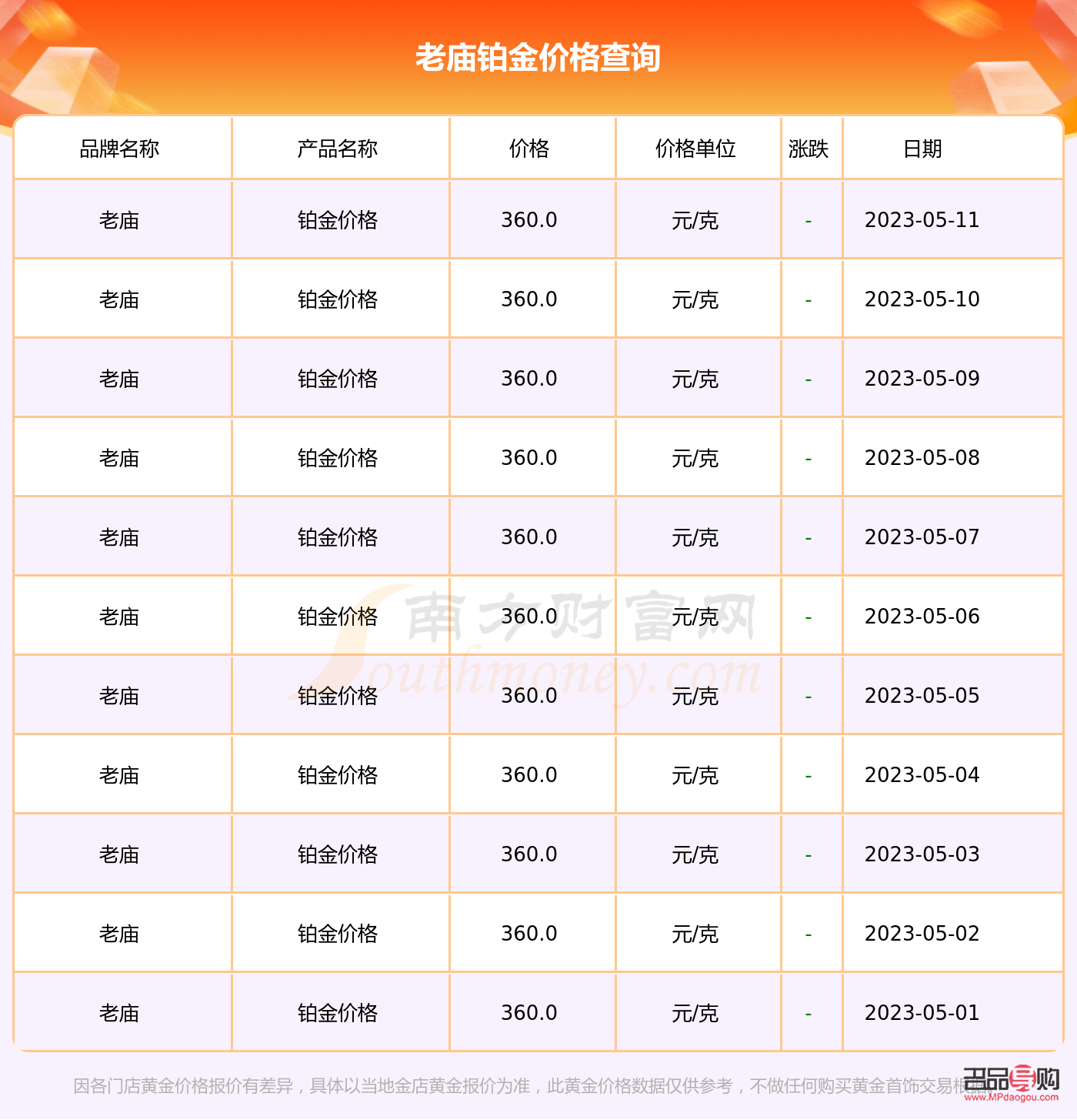 鉑金多少錢一克2023年今天黃金價(jià)格回收(鉑金多少錢一克2023年今天黃金價(jià)格回收_金價(jià)查詢網(wǎng))