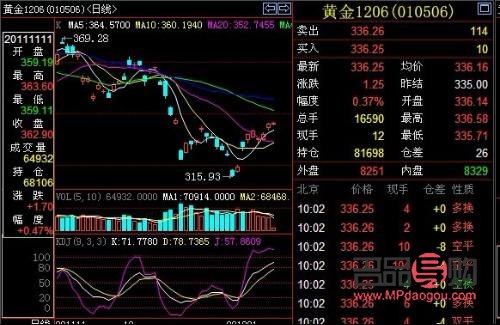 今天的黃金期貨實時行情(今天的黃金期貨實時行情走勢)
