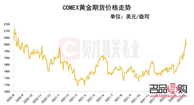 紐約黃金期貨實(shí)時(shí)行情美國(guó)市場(chǎng)動(dòng)態(tài)