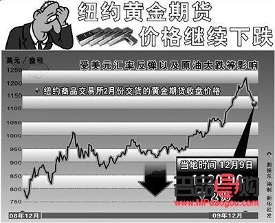 紐約黃金期貨實(shí)時(shí)行情美國市場(chǎng)動(dòng)態(tài)