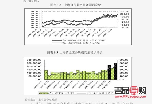 滬黃金期貨實(shí)時(shí)行情解析：市場(chǎng)動(dòng)態(tài)與投資策略