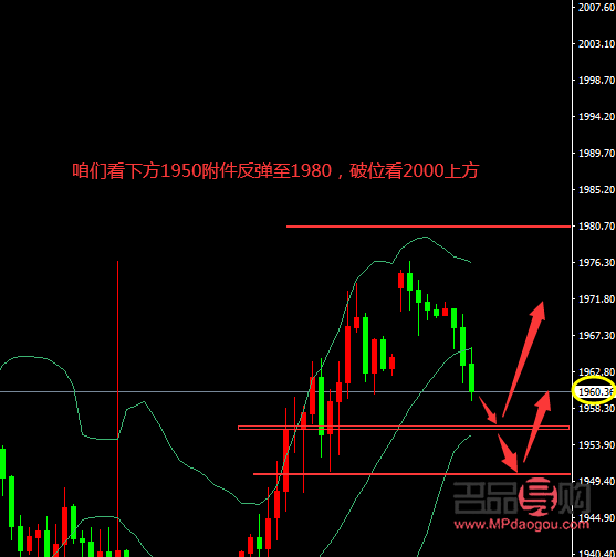現貨黃金價格(現貨金行情)(現貨黃金價格走勢)