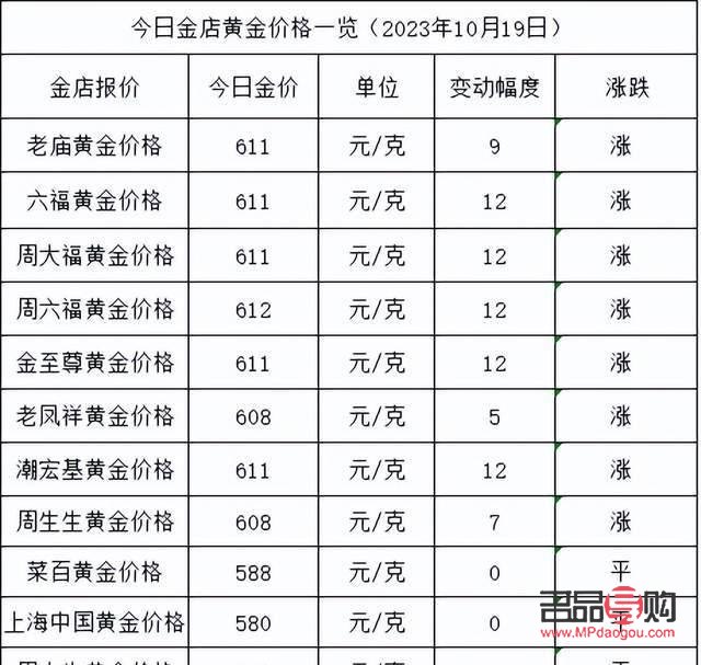 銀行金價與金店金價：探究兩者差異與選擇策略