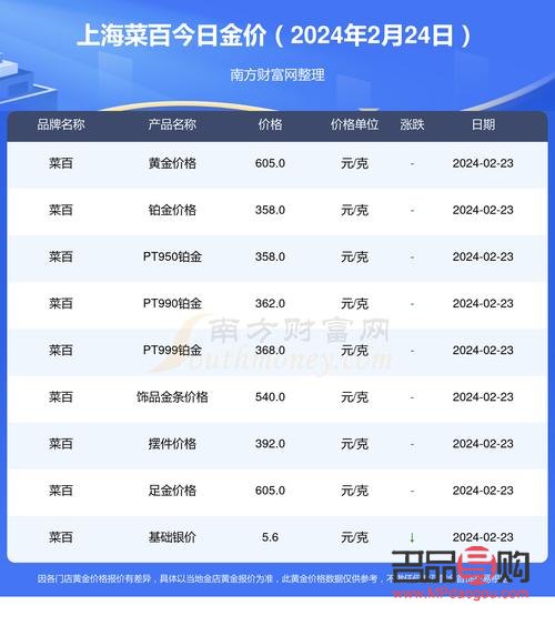 菜百投資金條價格今日解析：金市動態(tài)與投資策略
