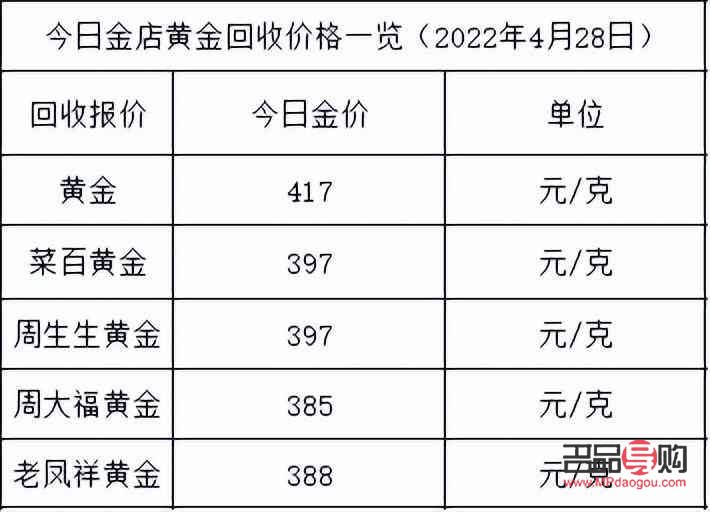 周大生黃金今日回收價格(周大生今日回收黃金價格表)