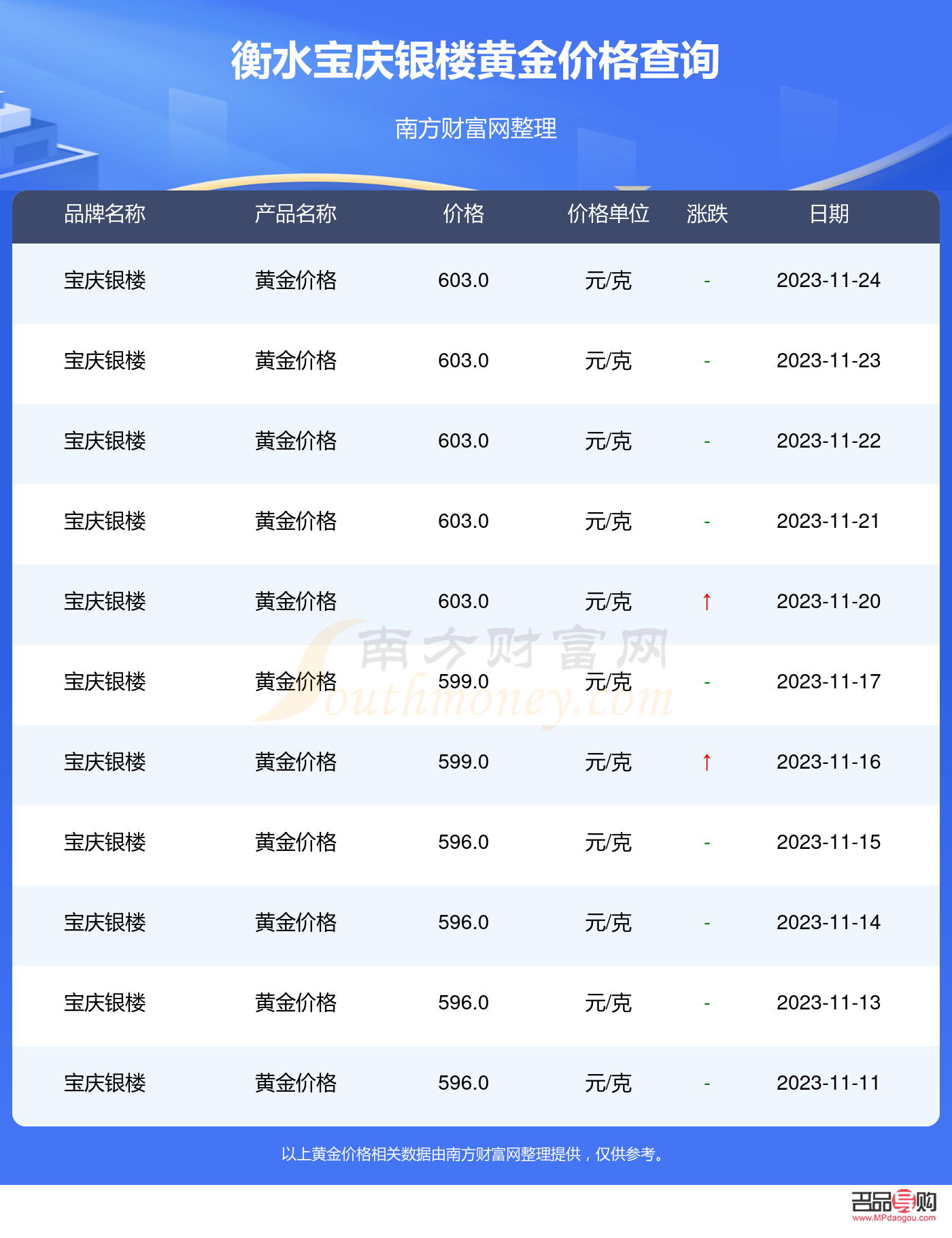 永盛鑫黃金價格行情(永盛鑫黃金價格行情下載)