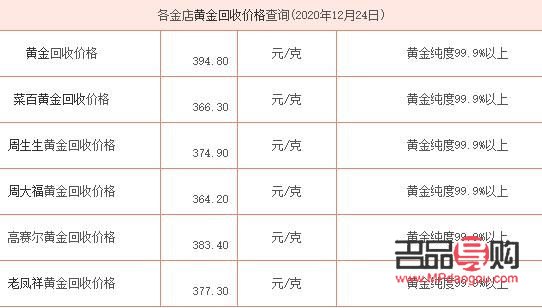 <h3>典當行回收黃金首飾價格表詳解</h3>