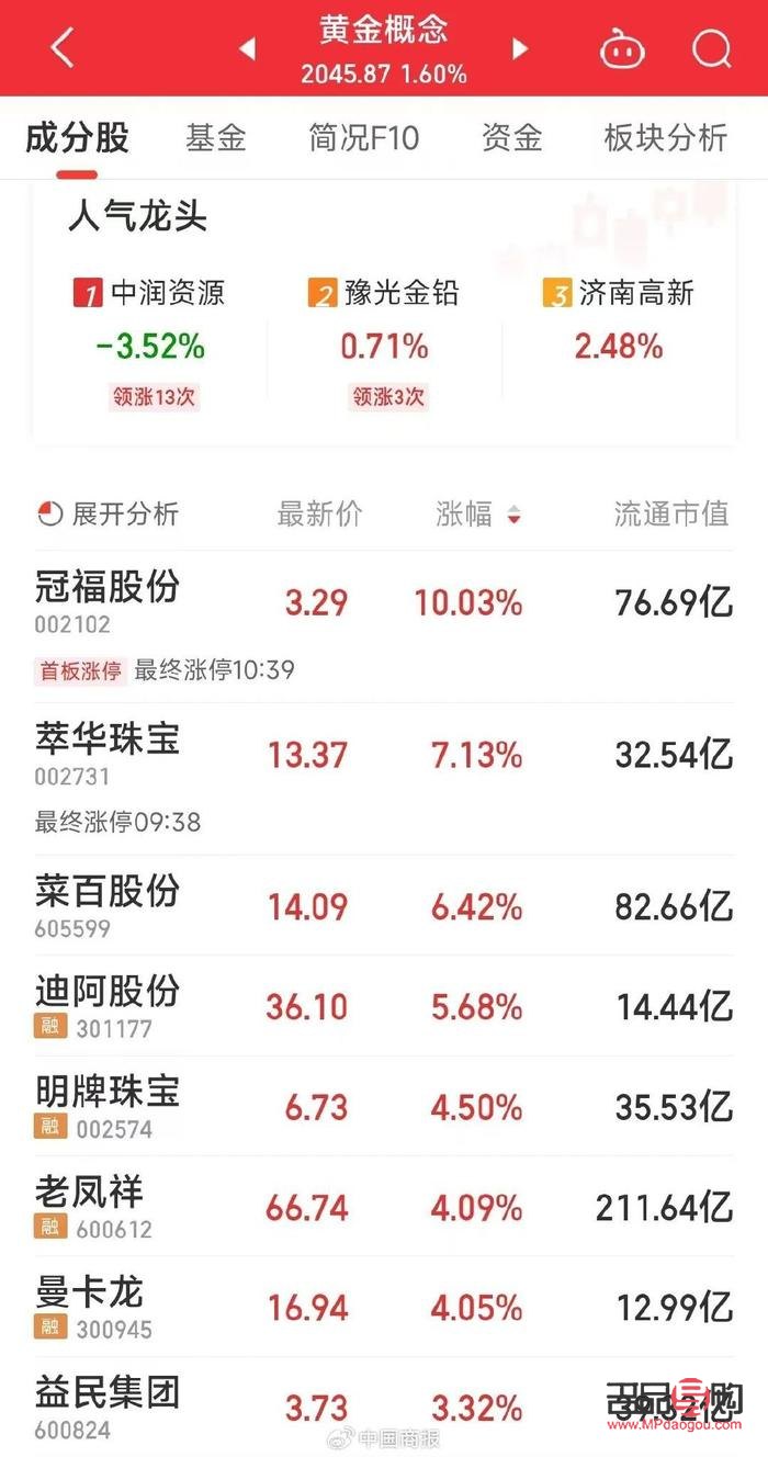 菜百黃金投資金條價格走勢(菜百黃金投資金條今日金價)