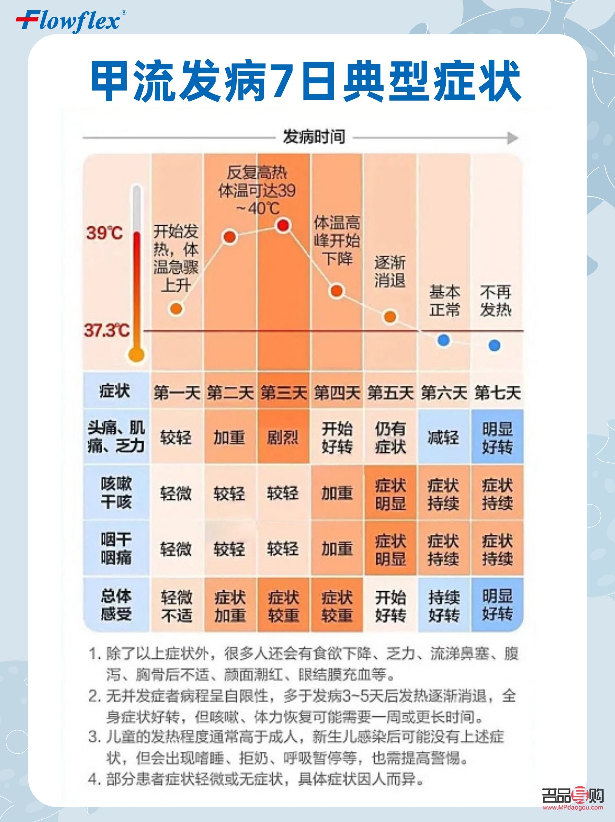 <h3>得了甲流怎么護理身體</h3>