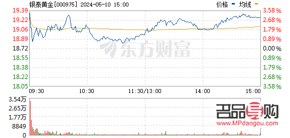 銀泰黃金行情分析報告(銀泰黃金行情分析報告)