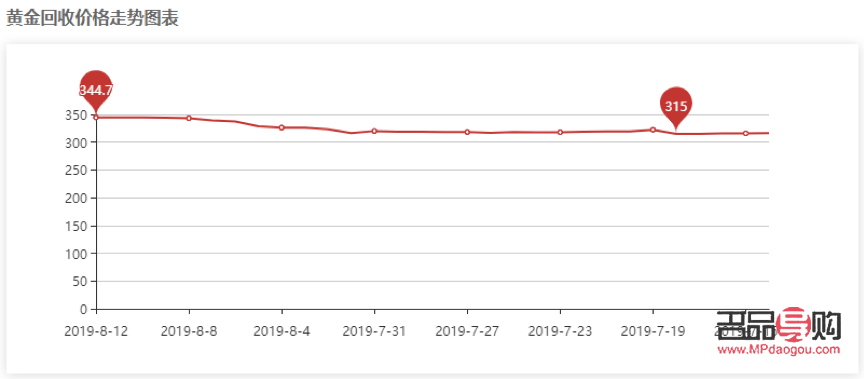 <h3>黃金回收價格今日多少一克？全面解析黃金回收市場動態</h3>