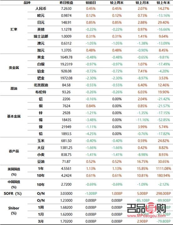 探秘金融市場：股票、期貨與黃金的行情解析