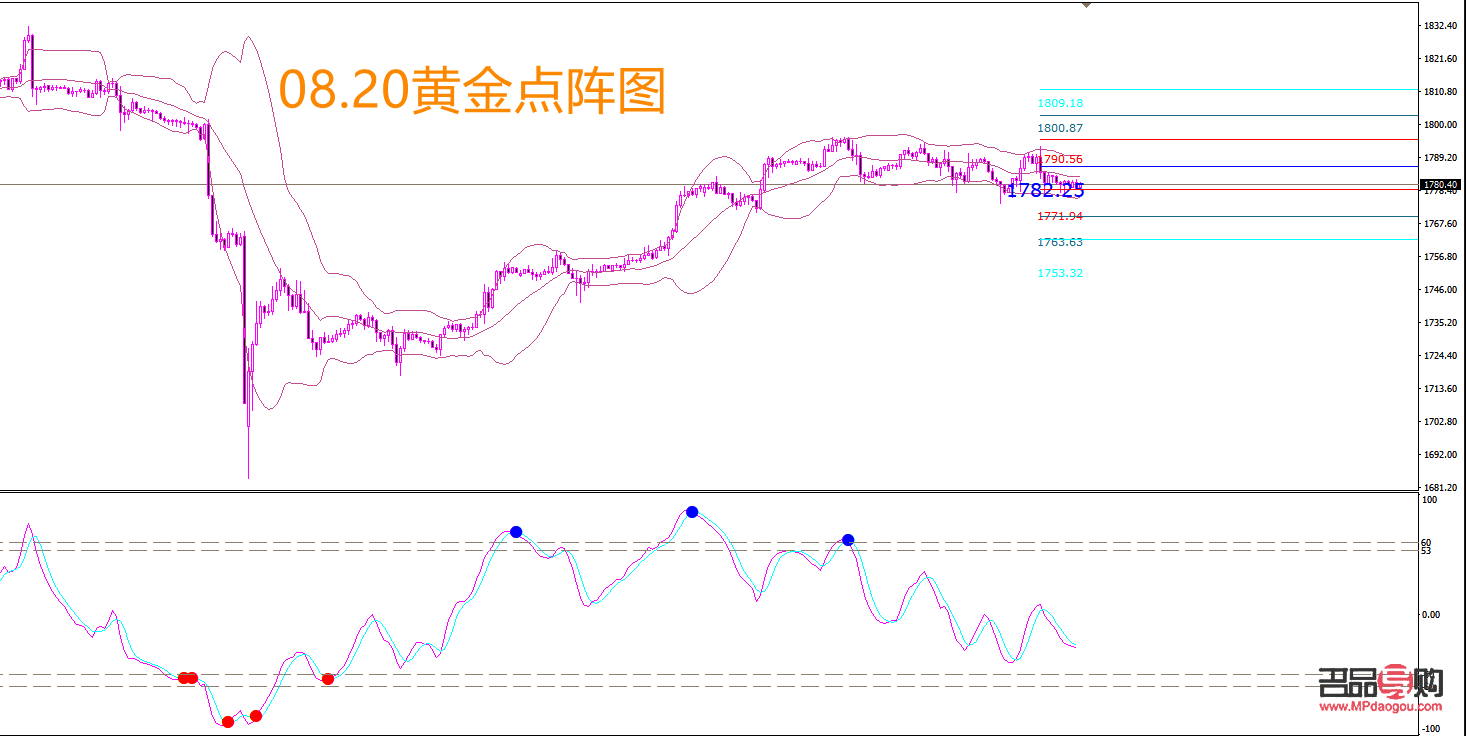 今日國際黃金期貨實時行情走勢圖(今日國際黃金期貨實時行情走勢圖表)